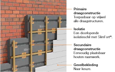 Multipor dikte