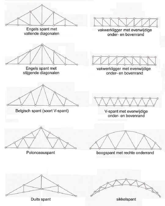 Isms Understanding Architecture Pdf