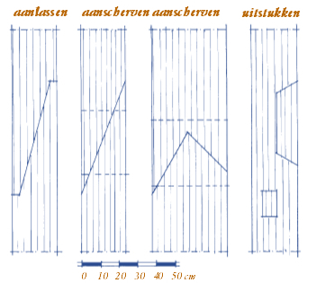 aanlassen_1_rdmz_info_rb_14-2004_www_cultureelerfgoed_nl.jpg