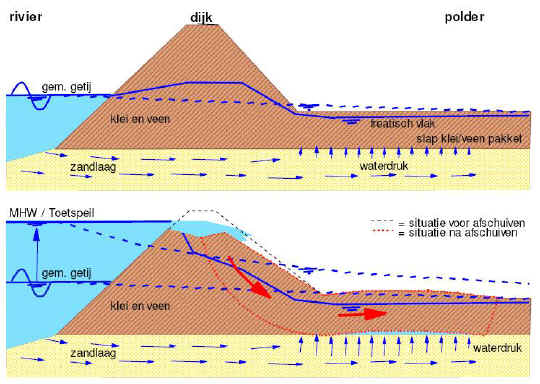 afschuiven_2_situatie_voor_en_na_afschuiven_www_dijkversterkingbas_nl_small.jpg