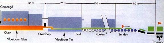 Wonderbaarlijk Glas, productie, tegenwoordig TF-83