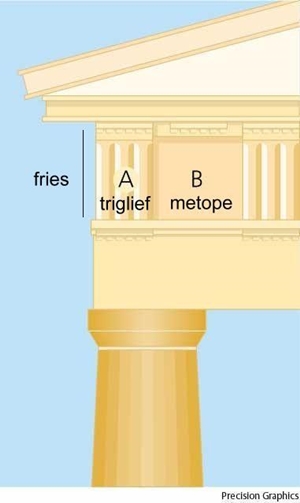 metope, www.yourdictionary.com