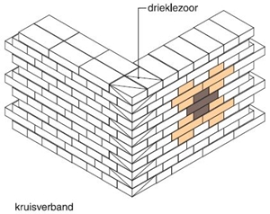 kruisverband, hoekoplossing, www.knb-keramiek.nl