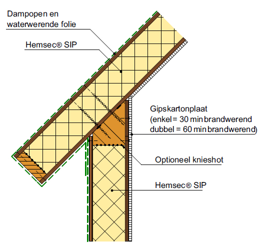 Oeps kopiëren ouder muurplaat