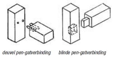 verbinding