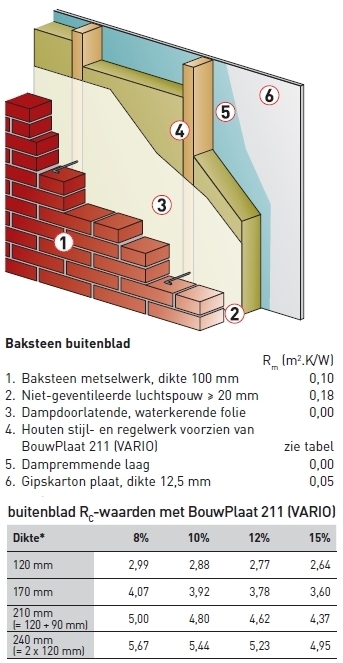 troosten Uitleg Oordeel steenwol, rotswol