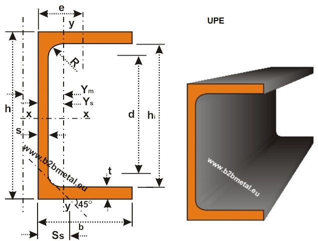 U-profiel, UPE-balk