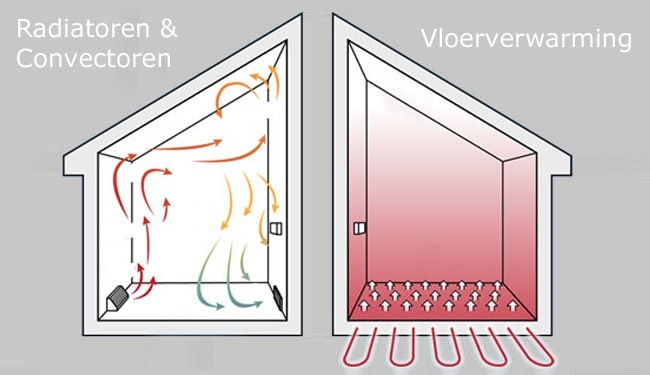 pedaal uitgebreid Aardrijkskunde vloerverwarming