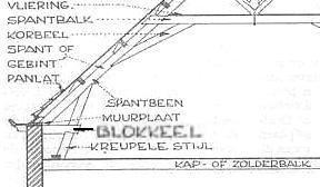 blokkeel en kreupele stijl