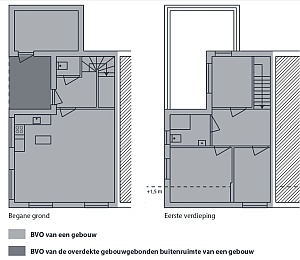 bvo 5 bruto vloeroppervlakte gebouw bg en verd www handelbouwadvies nl 300px