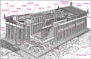 cella, binnengebied van parthenon, www.athensinfoguide.com (klik voor groter)