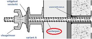 centerpen 3 centermaterialen www mavotrans nl 300px