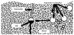 hulpstoffen, luchtbelvormer, bel.sika.com (klik voor groter)