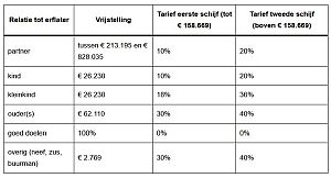 hypotheekbegrippen erfbelasting 2026 300px