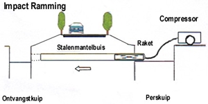mantelbuis, pneumatisch; site was ooit: www.dalcai.nl