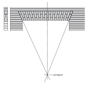 porringpunt, verdeling van lagen in een hanenkam vanuit het porringpunt, ir. j.a. kooren, www.knb-keramiek.nl