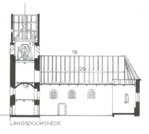 romaans kerkje, langsdoorsnede, www.groningerkerken.nl