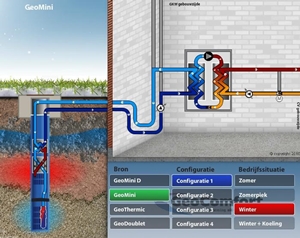 warmte_koude_opslag_7_geomini_winter_www_geocomfort_nl.jpg (81210 bytes)