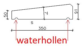 waterhol 6 bij afdekband 2 waterhollen eenzijdig afwaterend www herculesbeton nl 300px